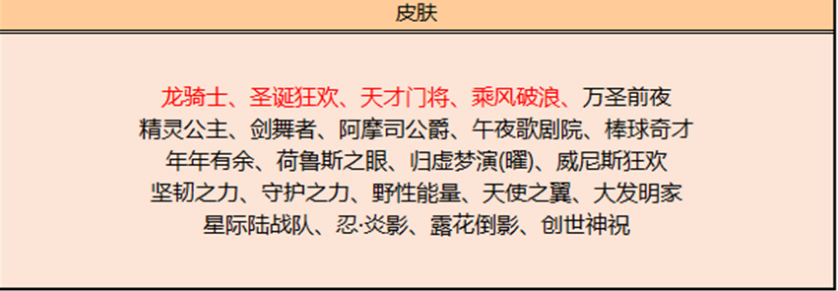 王者荣耀7月26日碎片商店上新了哪些-王者荣耀7月26日碎片商店上新英雄和皮肤