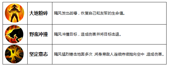 九阳神功手游飓风战锤英雄解析_飓风战锤英雄如何 九阳神功手游飓风战锤英雄解析_飓风战锤英雄如何