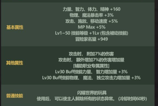 dnf51工作套纹章属性是啥2023-dnf2023五一套纹章属性介绍