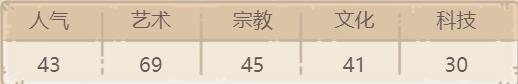 最强蜗牛马拉之死如何样-马拉之死属性及获得方法