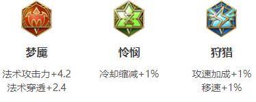 王者荣耀S19墨子如何出装_王者荣耀S19墨子铭文如何搭配 王者荣耀S19墨子如何出装_王者荣耀S19墨子铭文如何搭配