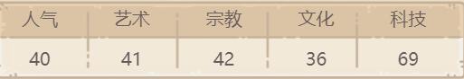 最强蜗牛G病毒属性如何样-G病毒属性及获得方法