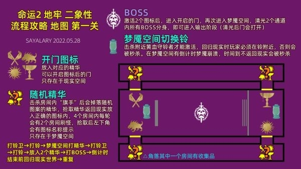 命运2二象性地牢如何打__地牢通关流程