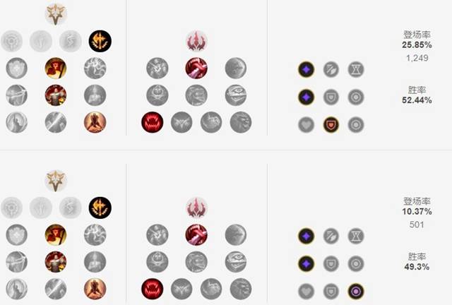 lols11炼金术师辛吉德如何出装-英雄联盟2021炼金神话装备推荐 lols11炼金术师辛吉德如何出装-英雄联盟2021炼金神话装备推荐