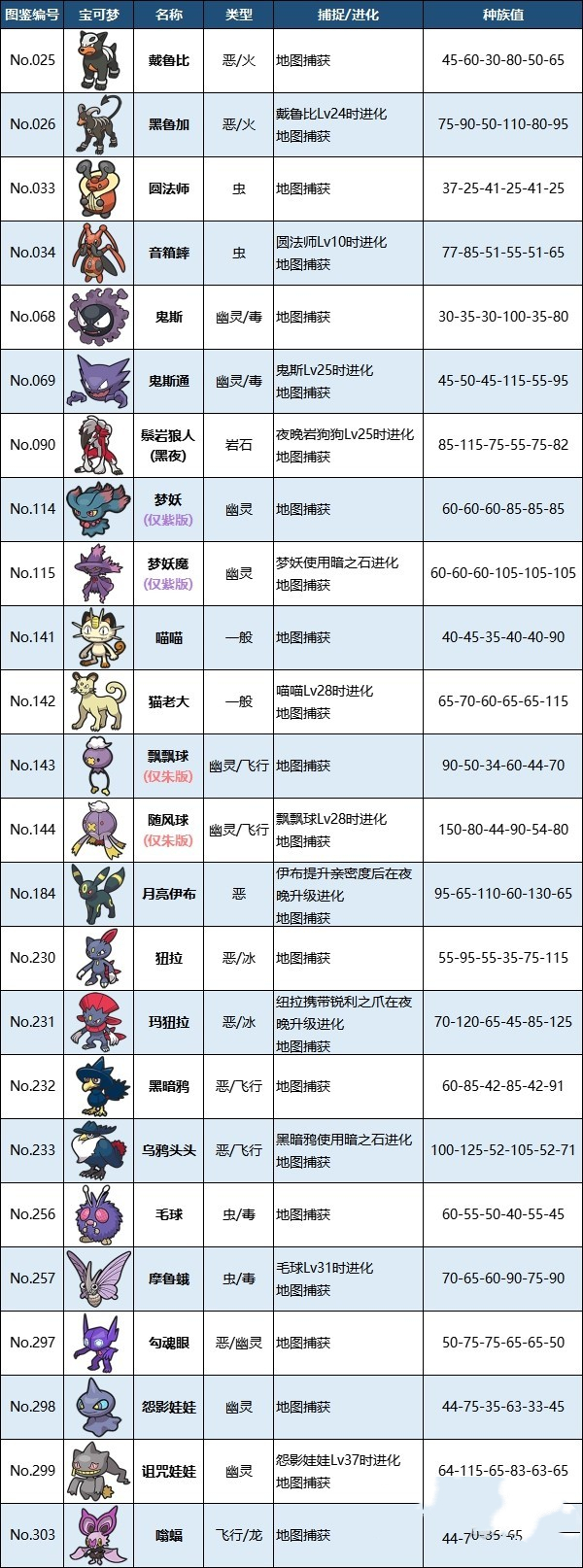 宝可梦朱紫夜晚限定宝可梦都有哪些-宝可梦朱紫夜晚限定宝可梦大全详解