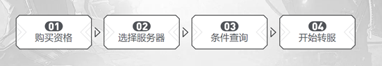 dnf转服系统2022活动地址-地下城与勇士2022转区时间活动内容介绍