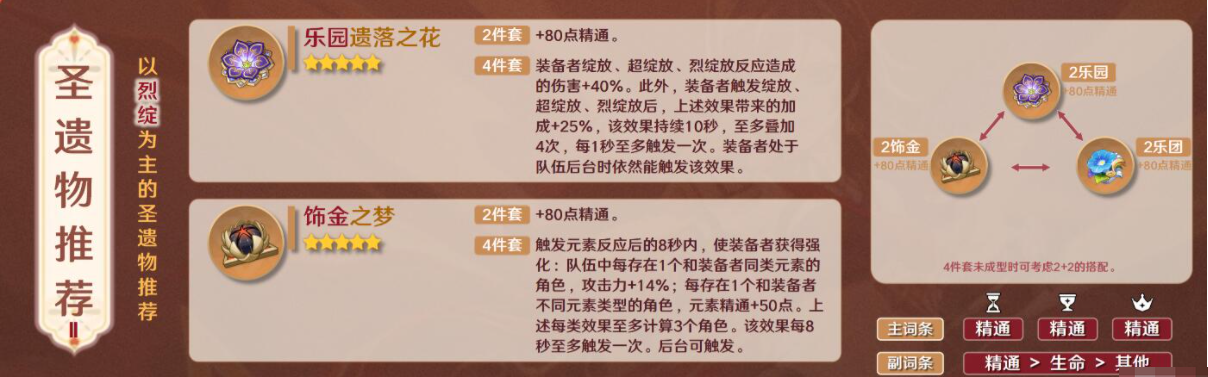 原神迪希雅圣遗物要如何选-迪希雅圣遗物推荐分享
