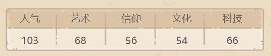最强蜗牛星球大战计划如何获得-星球大战计划属性如何样