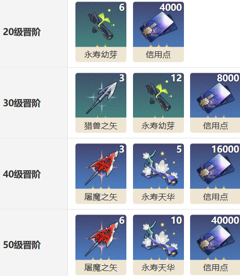 崩坏星穹铁道重返幽冥光锥怎么样-崩坏星穹铁道重返幽冥属性介绍