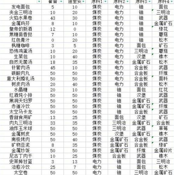 假未来菜谱配方有哪些-意大利婚礼汤食用效果详解