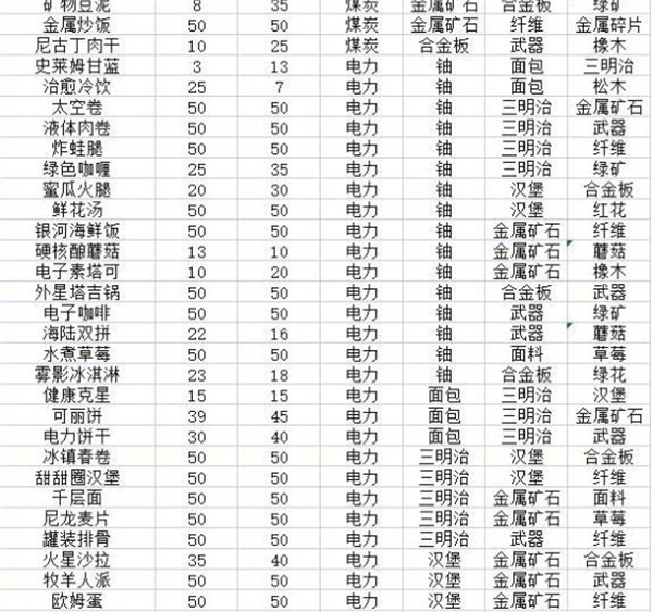 假未来菜谱配方有哪些-意大利婚礼汤食用效果详解