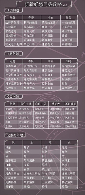 螺旋圆舞曲最新版本玩法介绍-螺旋圆舞曲手游v5.2 安卓版优势 螺旋圆舞曲最新版本玩法介绍-螺旋圆舞曲手游v5.2 安卓版优势