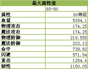 魔力世纪官方版本玩法攻略-魔力世纪手游v1.1.250500 安卓版优势