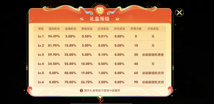 王者荣耀灵宝市集皮肤如何获得-王者荣耀灵宝市集皮肤领取方法分享