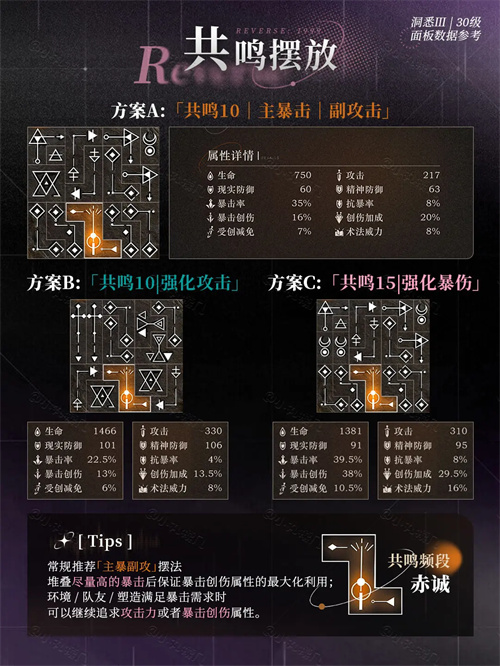 重返未来1999天使娜娜如何玩-重返未来1999天使娜娜玩法攻略