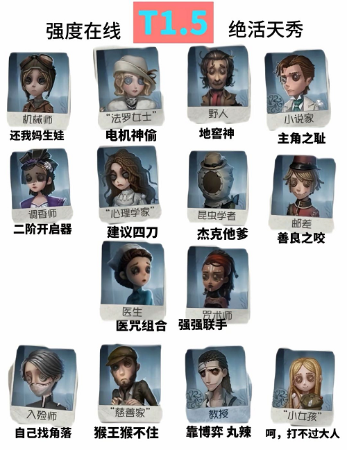 第五人格2024强势求生者有哪些-第五人格2024强势求生者介绍