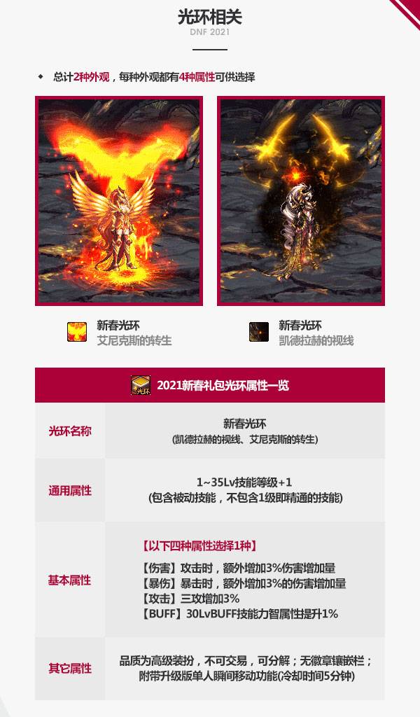 DNF2021春节光环属性是哪些-DNF2021春节光环属性及外观介绍