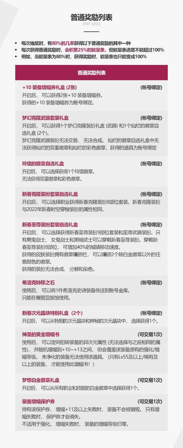 DNF2022春节礼包多买多送有哪些奖励-DNF2022春节礼包多买多送内容介绍