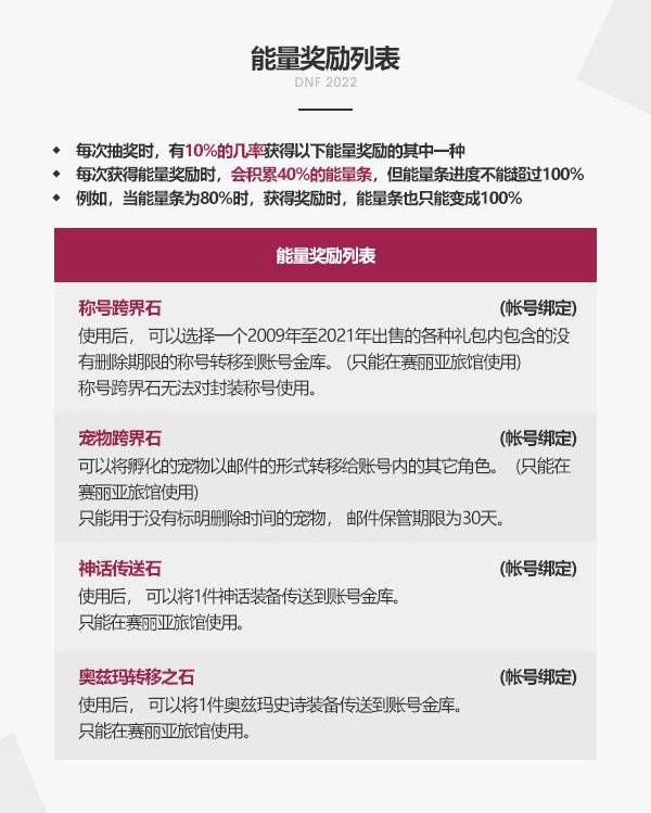 DNF2022春节礼包多买多送有哪些奖励-DNF2022春节礼包多买多送内容介绍
