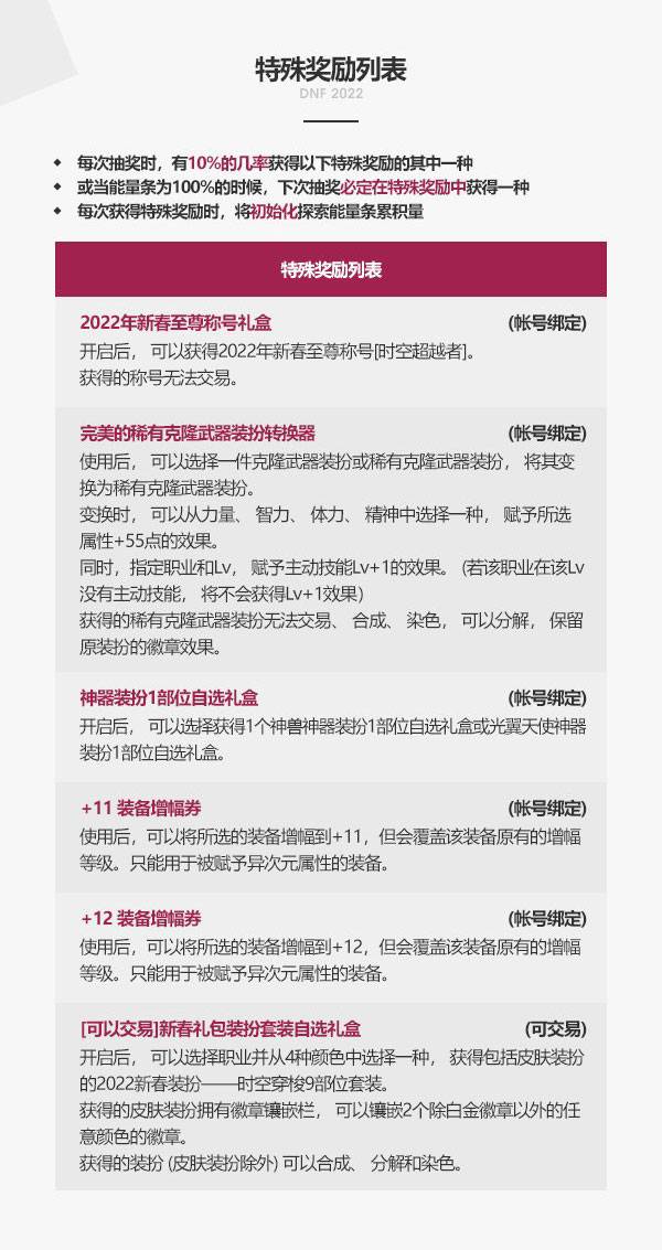 DNF2022春节礼包多买多送有哪些奖励-DNF2022春节礼包多买多送内容介绍