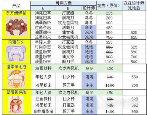 乌冬的旅店发型搭配攻略：新手必看的高效解锁技巧与热门造型推荐