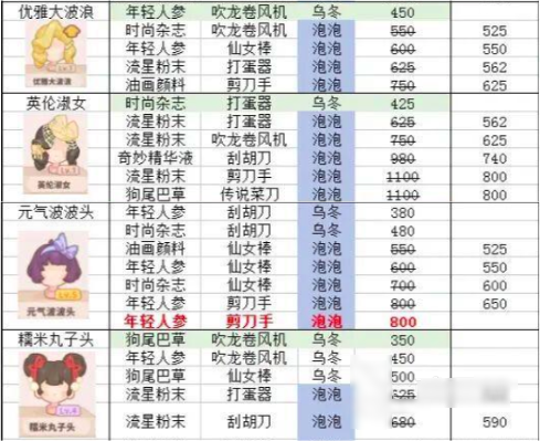 乌冬的旅店发型搭配攻略：新手必看的高效解锁技巧与热门造型推荐