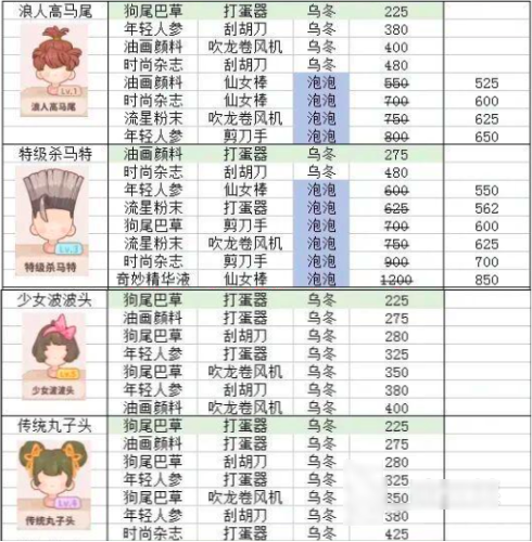 乌冬的旅店发型搭配攻略：新手必看的高效解锁技巧与热门造型推荐