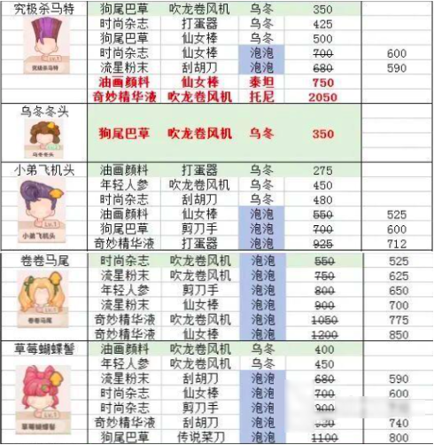 乌冬的旅店发型搭配攻略：新手必看的高效解锁技巧与热门造型推荐