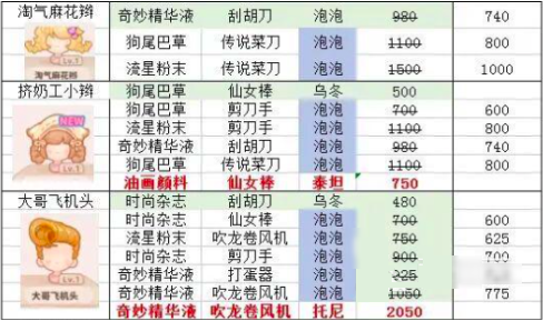 乌冬的旅店发型搭配攻略：新手必看的高效解锁技巧与热门造型推荐