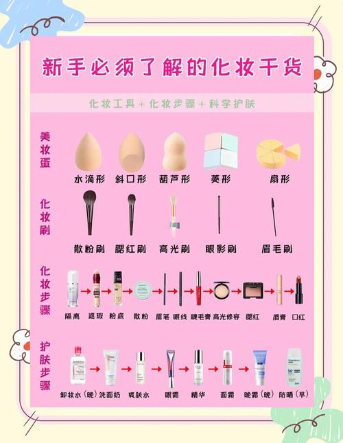 美艳禁区：揭秘明星御用护肤禁区与日常保养误区