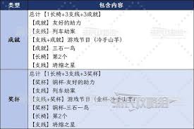 双影奇境第七章全成就攻略：隐藏奖杯解锁条件与剧情彩蛋深度解析