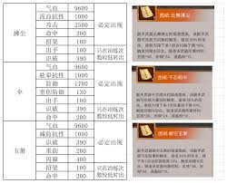 江湖豪情龙枪随勇胆：沉浸式武侠RPG角色培养与战斗技巧全解析