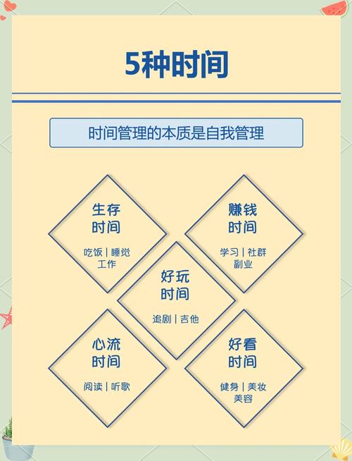 高效时间管理与自律习惯养成指南:人人天天夜夜提升效率的实用方法 高效时间管理与自律习惯养成指南:人人天天夜夜提升效率的实用方法
