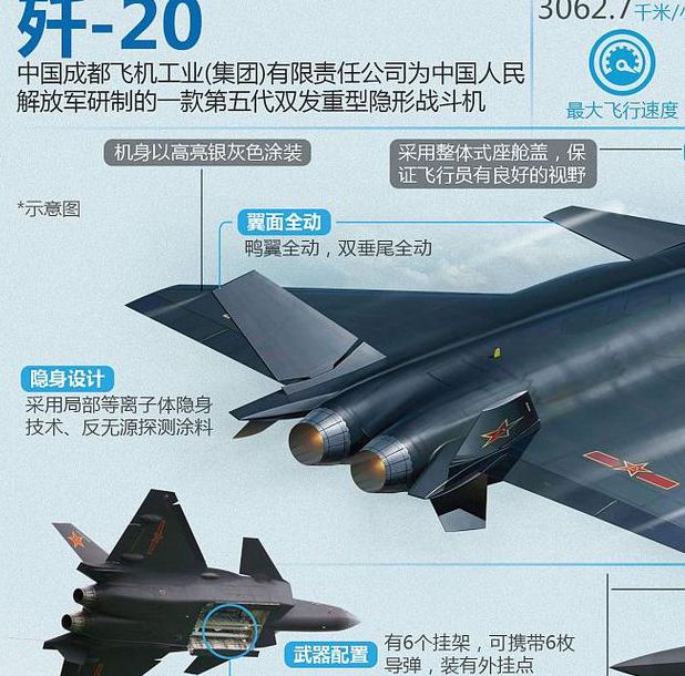 歼-23隐身战机技术解析：动力系统与航电升级亮点全览