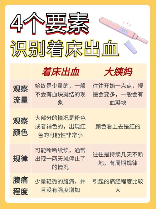 着床成功后出血图片解析：正常症状与异常情况对比指南（附高清图）