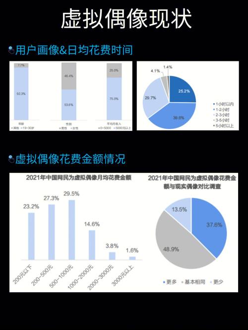 青木りん人气暴涨背后：虚拟偶像如何撬动Z世代粉丝经济？