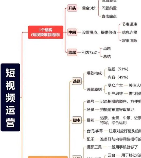 山楂视频拍摄制作全攻略：揭秘爆款短视频创作技巧与运营秘籍