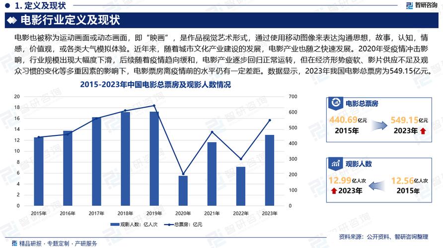 大象影视2025发展现状及行业趋势分析：内容创新与用户增长深度解读