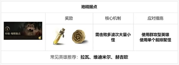 龙息神寂地下城全攻略：12种副本挑战技巧与资源获取指南