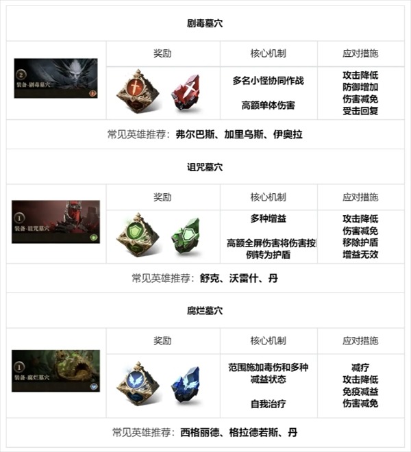 龙息神寂地下城全攻略：12种副本挑战技巧与资源获取指南