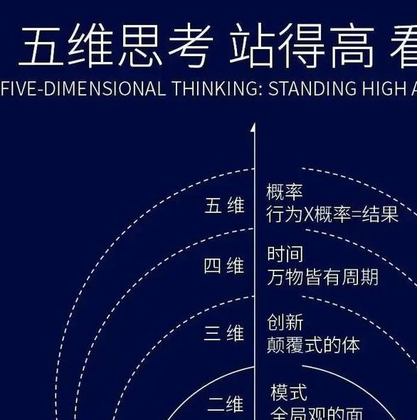重来的力量：人生低谷逆袭秘诀与思维转变的实战指南