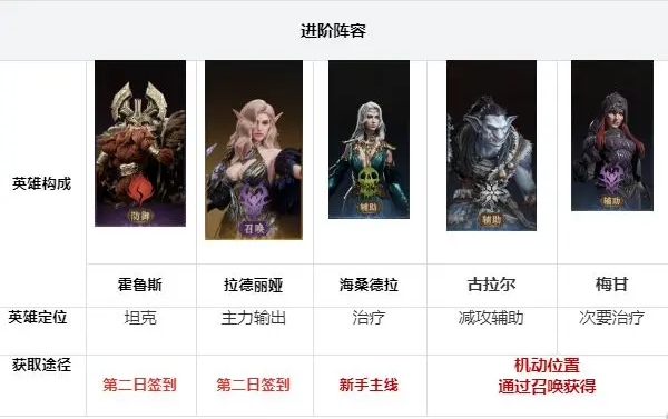 龙息:神寂新手必看:零基础入门阵容搭配技巧,组建高胜率冒险小队 龙息:神寂新手必看:零基础入门阵容搭配技巧,组建高胜率冒险小队