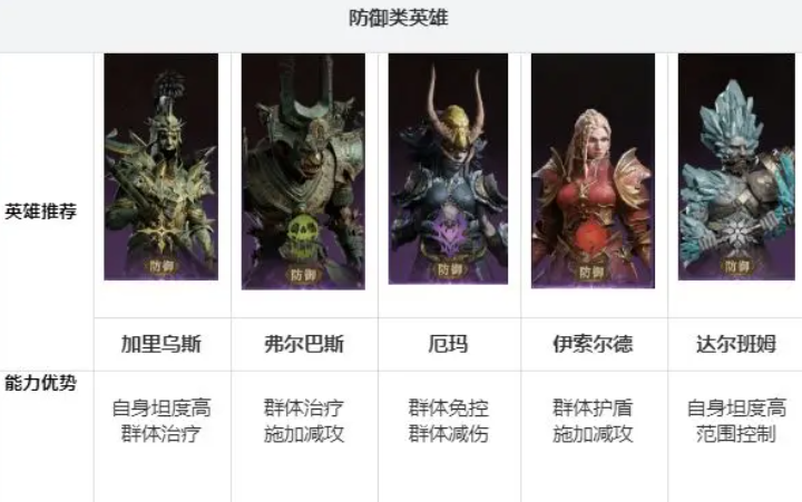龙息:神寂新手必看:零基础入门阵容搭配技巧,组建高胜率冒险小队 龙息:神寂新手必看:零基础入门阵容搭配技巧,组建高胜率冒险小队