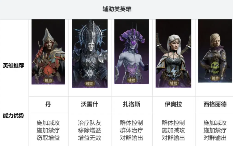 龙息:神寂新手必看:零基础入门阵容搭配技巧,组建高胜率冒险小队 龙息:神寂新手必看:零基础入门阵容搭配技巧,组建高胜率冒险小队