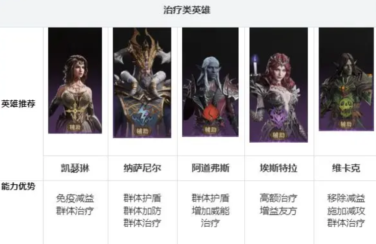 龙息:神寂新手必看:零基础入门阵容搭配技巧,组建高胜率冒险小队 龙息:神寂新手必看:零基础入门阵容搭配技巧,组建高胜率冒险小队