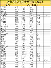 零氪玩家必看：八卦石速升9级全路径解析，江湖生存资源规划指南