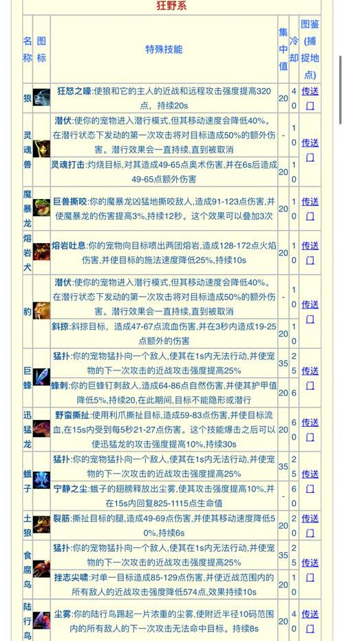 重生之魔幻猎人职业进阶攻略：技能搭配与副本挑战深度解析