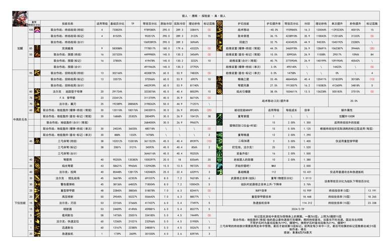 重生之魔幻猎人职业进阶攻略：技能搭配与副本挑战深度解析