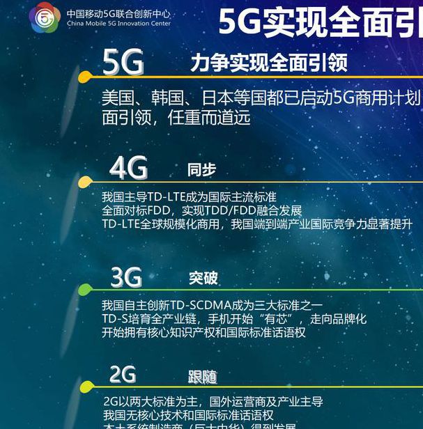 5G资讯影院如何革新观影体验？解析5G技术赋能下的高清资源与场景应用