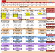 想不想修真烂陀寺攻防属性要求解析及实战技巧：青魔刀持有者与无法宝玩家全指南